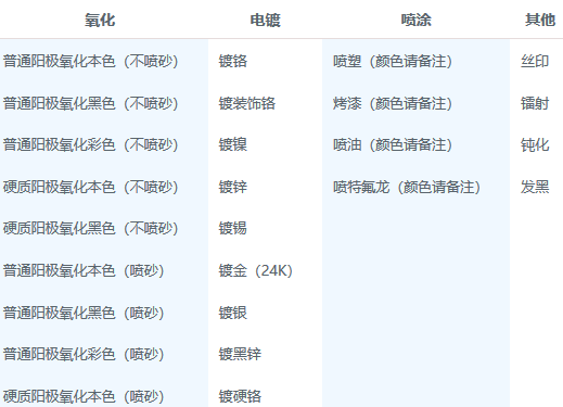 9f934b22-725d-11e9-81c2-00163e0e354e 9f934b22-725d-11e9-81c2-00163e0e354e