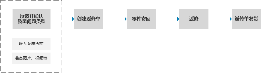 ad073c5f-059e-4a65-92e0-abcaf58771cd ad073c5f-059e-4a65-92e0-abcaf58771cd